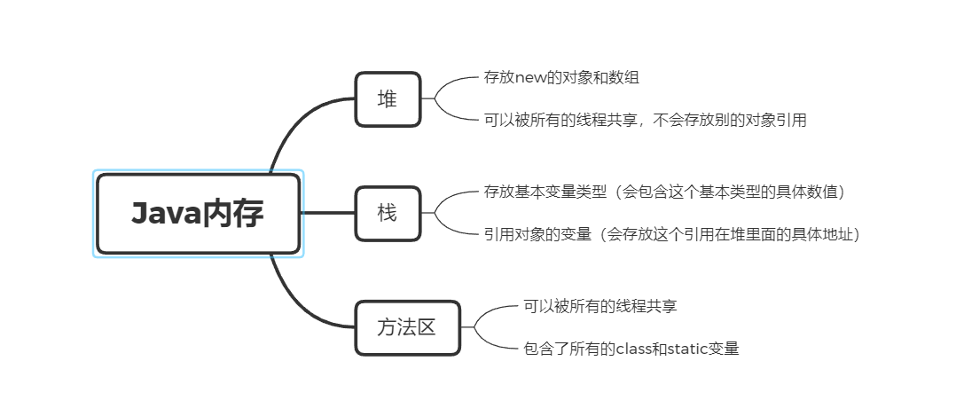 image-20210704015329583